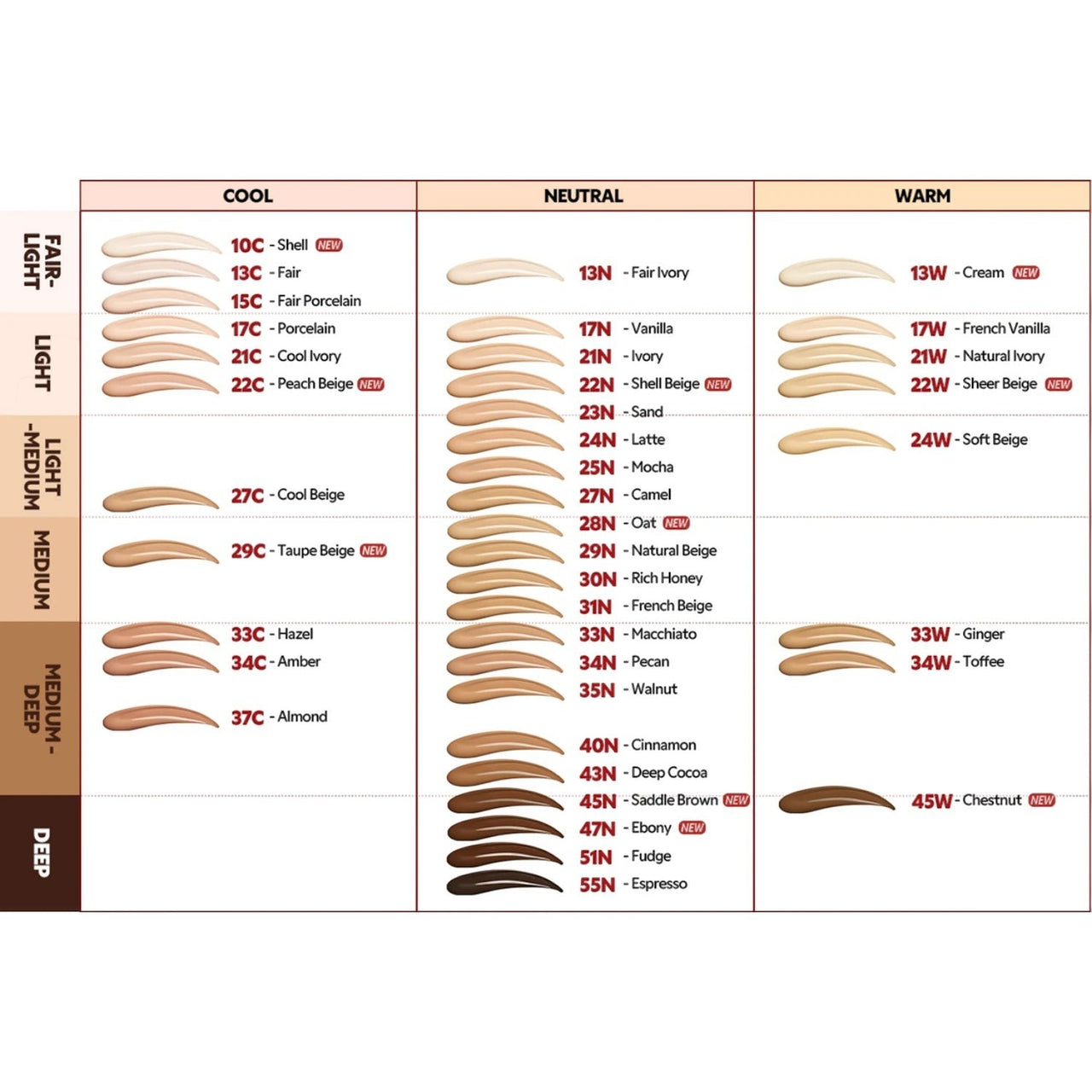 Skin TOGO TIRTIR Mask Fit Red Cushion foundation shade range chart showing cool, neutral, and warm undertone options.